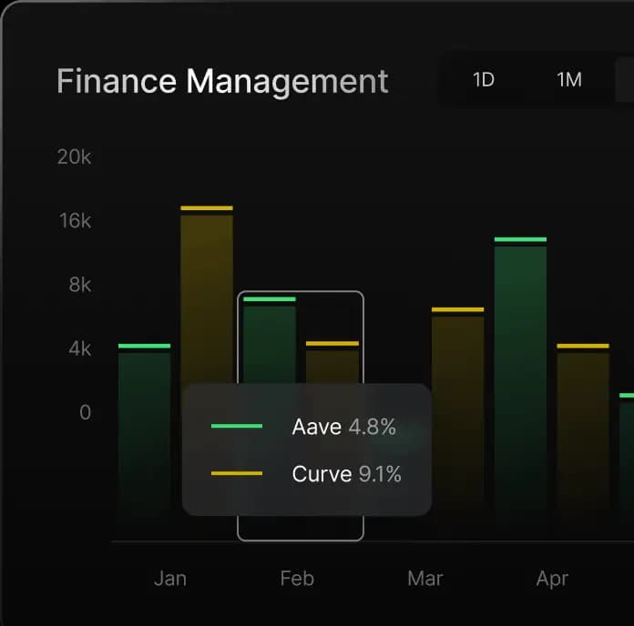 DeFi PnL Dashboards