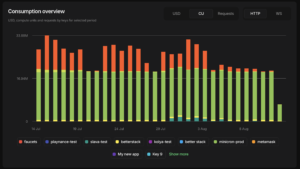 dRPC-statistics-dasboard-consumption-overview