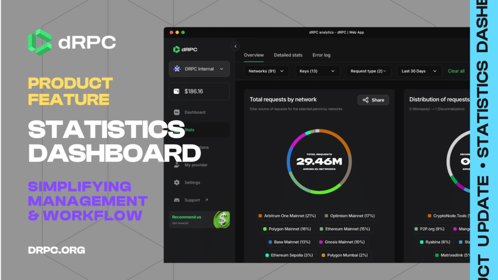 drpc-product-update-statisitics-dashboard