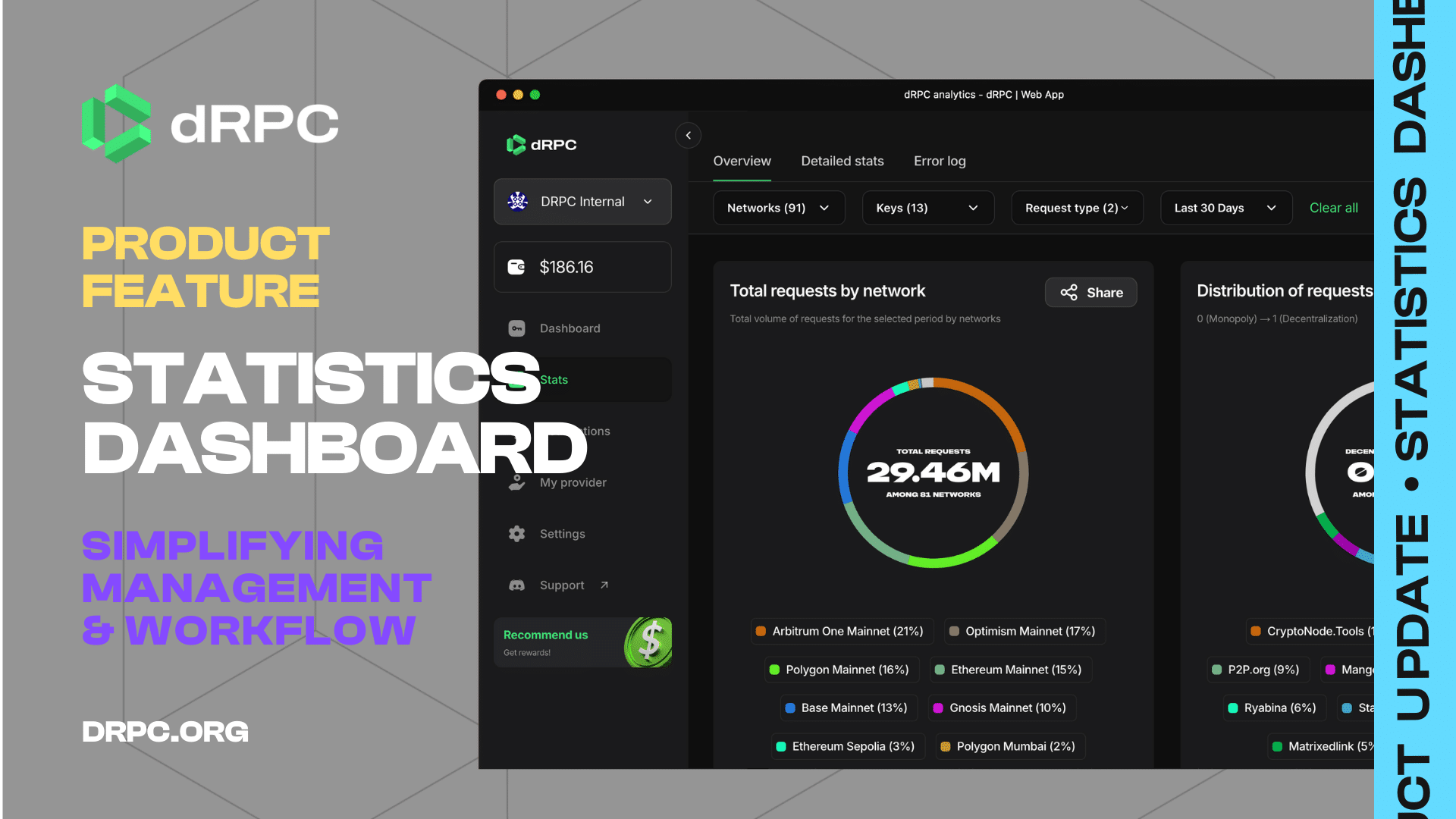 drpc-product-update-statisitics-dashboard