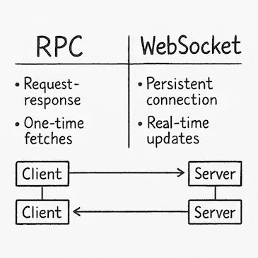 rpc vs websocket