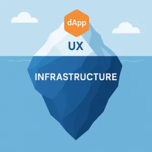 rpc infrastructure management guide