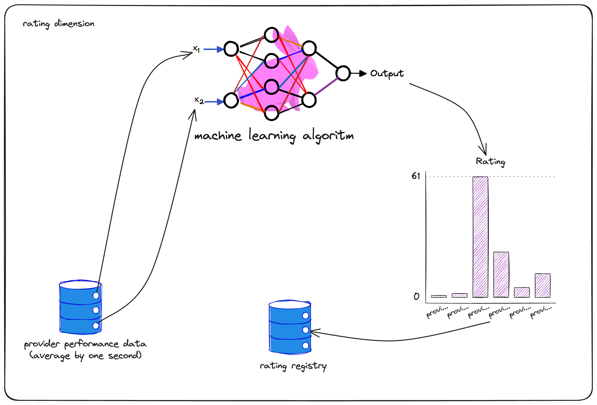 DRPC rating generation algorithm