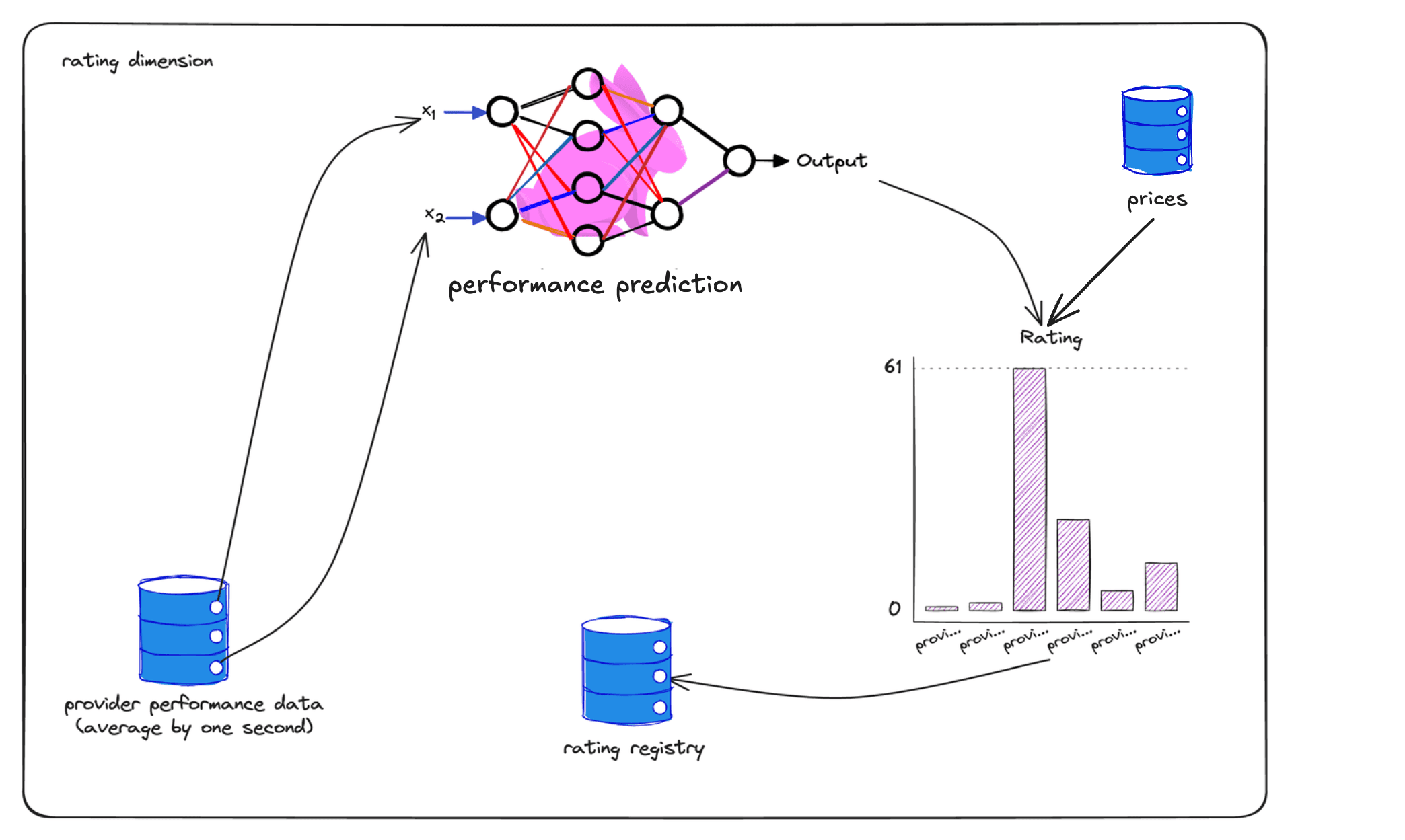 DRPC rating generation algorithm
